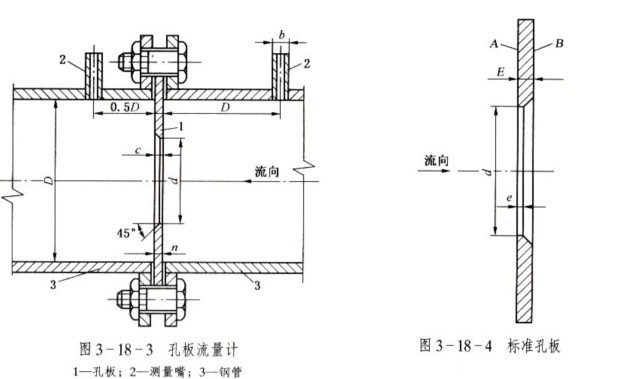 孔板流量計(jì)的使用及安裝